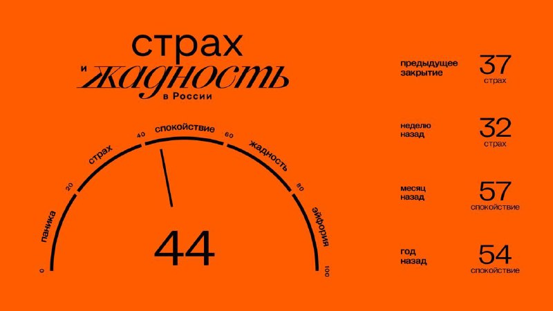 Подробнее о статье Главное к открытию четверга (12.12): Значение индекса ЖиС: 44 (спокойствие). Подробнее об индексе зд