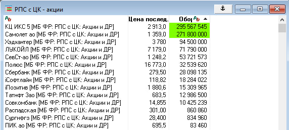 Подробнее о статье X5 берут выше рынка#мыслиуправляющегоЗаметил сегодня сделку в X5 Retail выше рынка. Получается, что