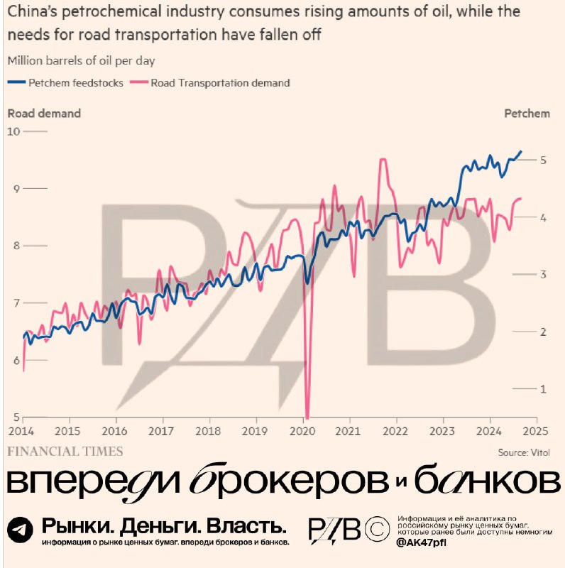 Подробнее о статье Китай достиг пика потребления нефти. Переход на электромобили и снижение зависимости от нефти меняют