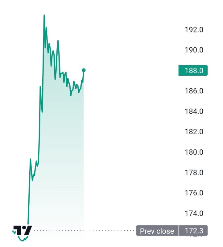 Вы сейчас просматриваете Котировки Fix Price на Мосбирже взлетели почти на 13%. Поводом стали новости о том, что владельцем о