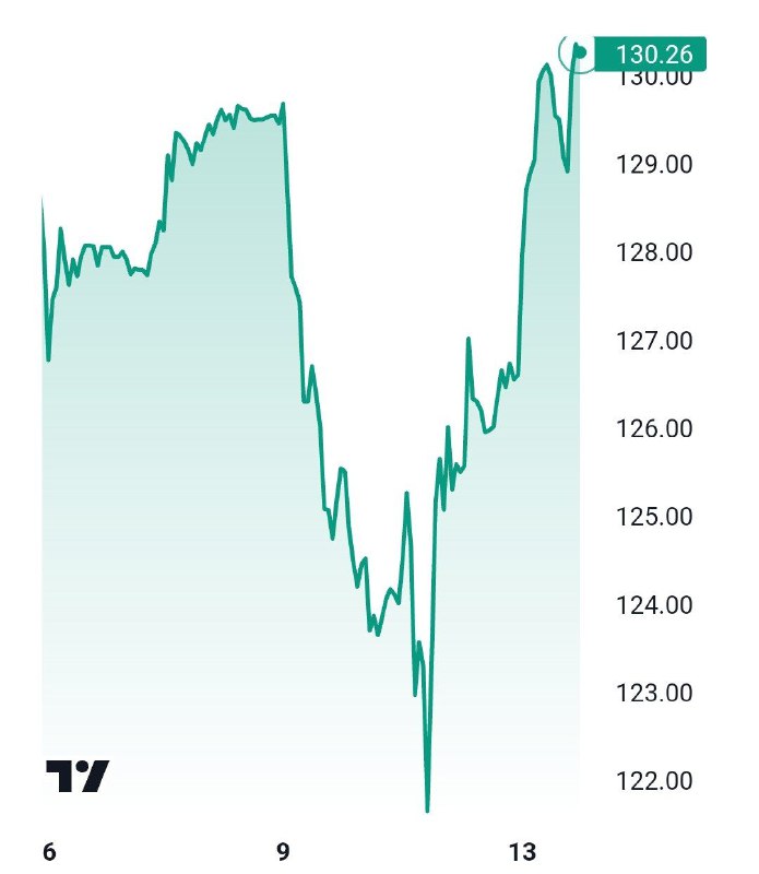 Вы сейчас просматриваете Акции Газпрома выросли более чем на 3% на фоне новости о сокращении расходов на финансирование центр