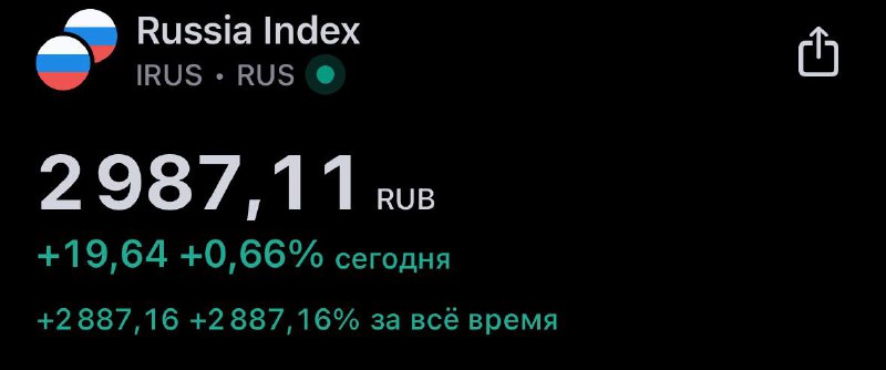 Подробнее о статье Полным ходом идем тестировать 3000 пунктов. Рынок выглядит хорошо, посмотрим на реакцию после теста