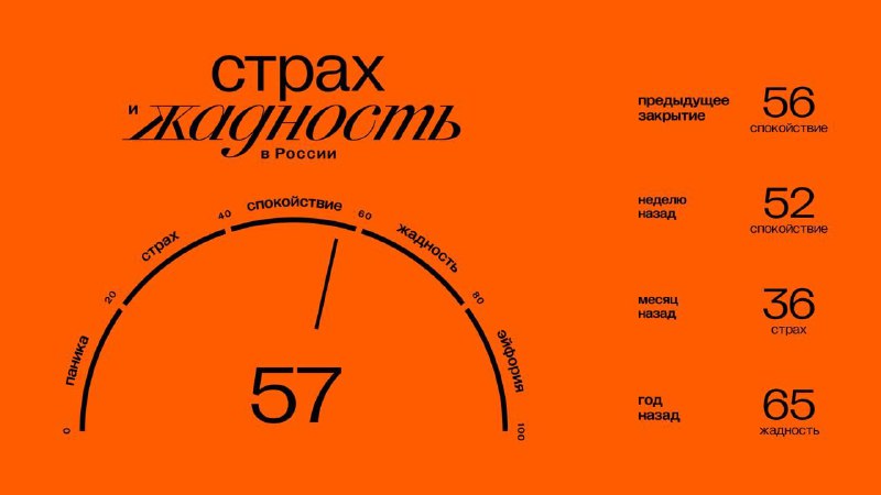 Подробнее о статье Главное к открытию среды (15.01): Значение индекса ЖиС: 57 (спокойствие). Подробнее об индексе здесь