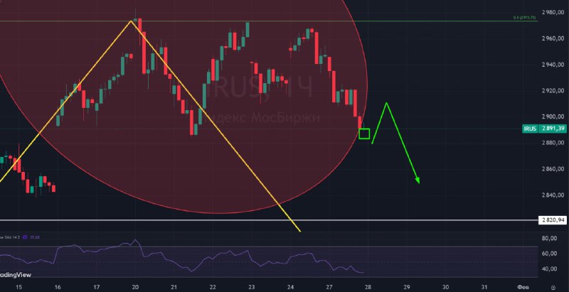 Подробнее о статье Доброе утро!  Позитива по прежнему нет, рынок держится только на позитивных ожиданиях:Телефонные пер