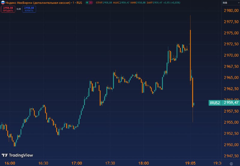 Вы сейчас просматриваете #IMOEX открывает вечерку