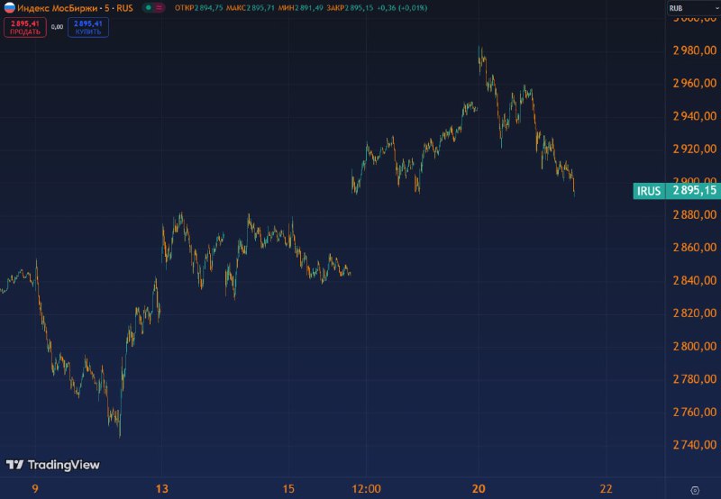 Вы сейчас просматриваете #IMOEX ниже 2900 п.