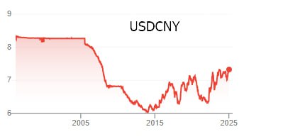 Вы сейчас просматриваете #CNY #fx #cot Шорты в юане на максимуме за 18 месяцев  эксперты, опрос RTRS SHORT POSITION ON CHINES