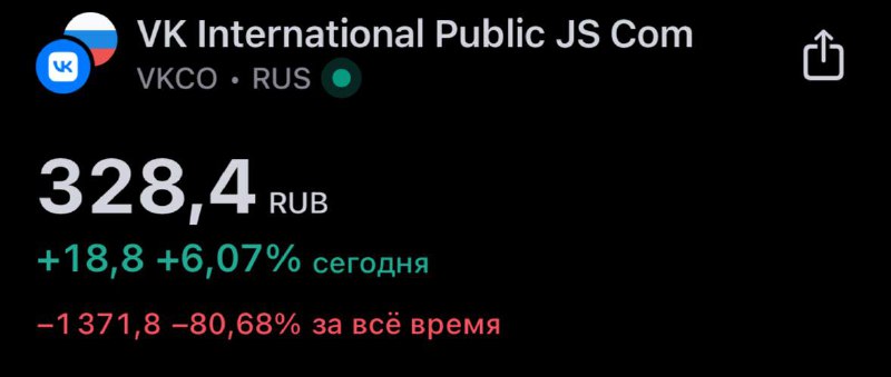 Подробнее о статье $VKCO Неужели мы тут увидим разворот и поход на 500 руб Или все это моя фантазия