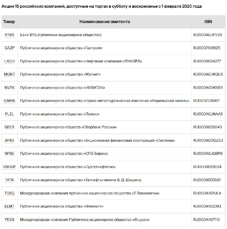 Вы сейчас просматриваете #SPBEСПБ Биржа с 1 февраля начинает биржевые торги в субботу и воскресенье