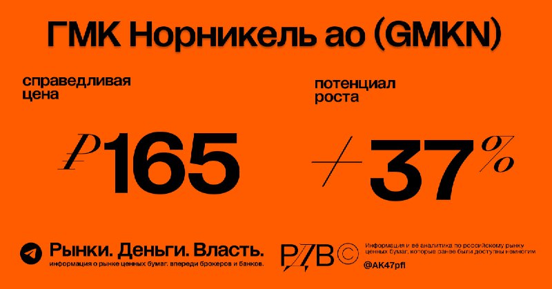 Подробнее о статье Справедливая цена акций ГМК Норникель (GMKN) 165 руб., потенциал роста +37%. #оценка @AK47pfl