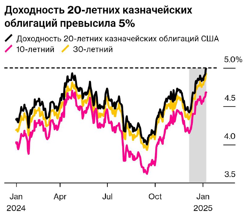 Вы сейчас просматриваете #Макро  ФРС США снизила ожидаемое количество понижений ставок с четырех до двух. Члены руководящего