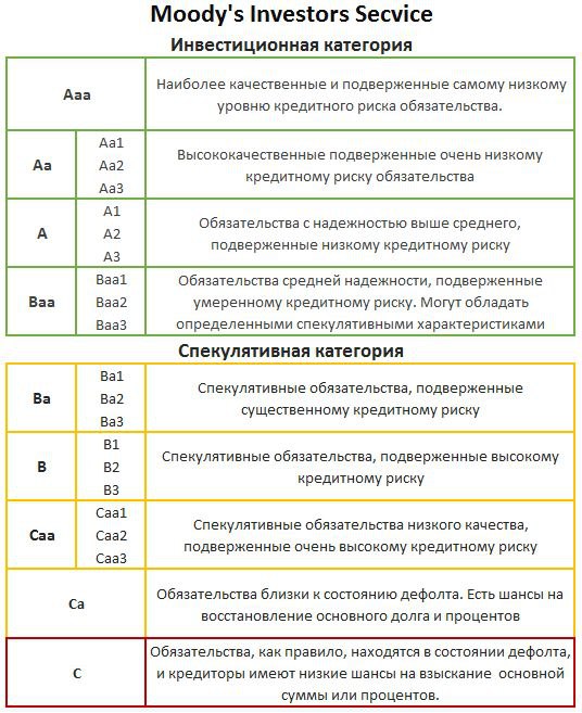 Вы сейчас просматриваете Агентство Moodys вывело рейтинг Аргентины из дефолта. Оно повысило кредитный рейтинг Аргентины вперв