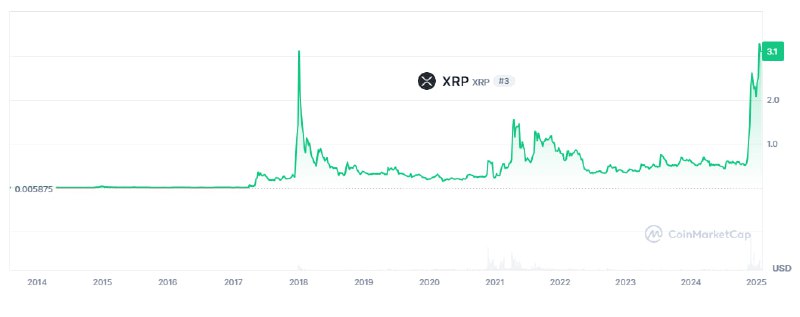 Вы сейчас просматриваете #XRP #etf #крипто #суд скорость запуска спотового XRP-ETF будет зависеть от того, насколько быстро R