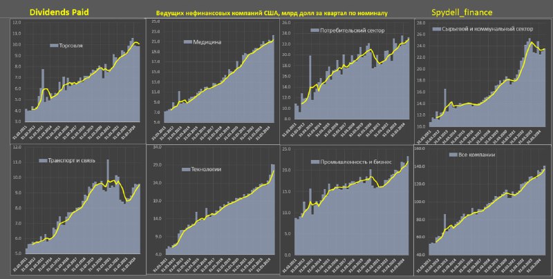 Вы сейчас просматриваете Объем дивидендных выплат нефинансовых компаний СШАНа этой неделе начинается сезон корпоративных отче