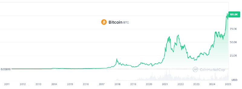 Вы сейчас просматриваете #BTC #крипто #прогноз В своем новом эссе Артур Хейс прогнозирует пик BTC в этом цикле в уже в 1кв 20