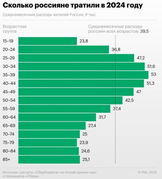 Подробнее о статье Какая реальная годовая инфляция для среднего россиянинаВ Сбериндексе на основе данных карт и термина