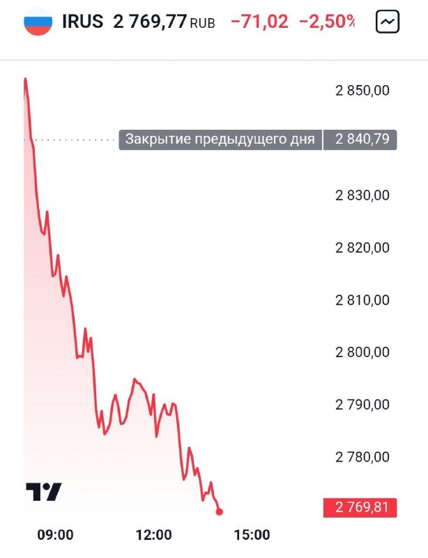 Вы сейчас просматриваете Индекс Мосбиржи упал на 2,5%. @banksta