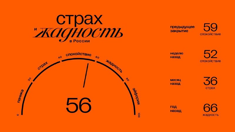 Подробнее о статье Главное к открытию вторника (14.01): Значение индекса ЖиС: 56 (спокойствие). Подробнее об индексе зд