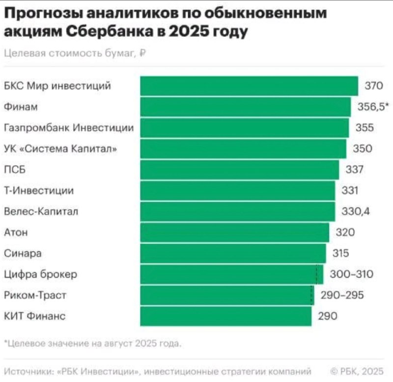Подробнее о статье Прогнозы брокеров на 2025г (для прикола, через год сравню планы и факты)1 января подвел итоги(которы