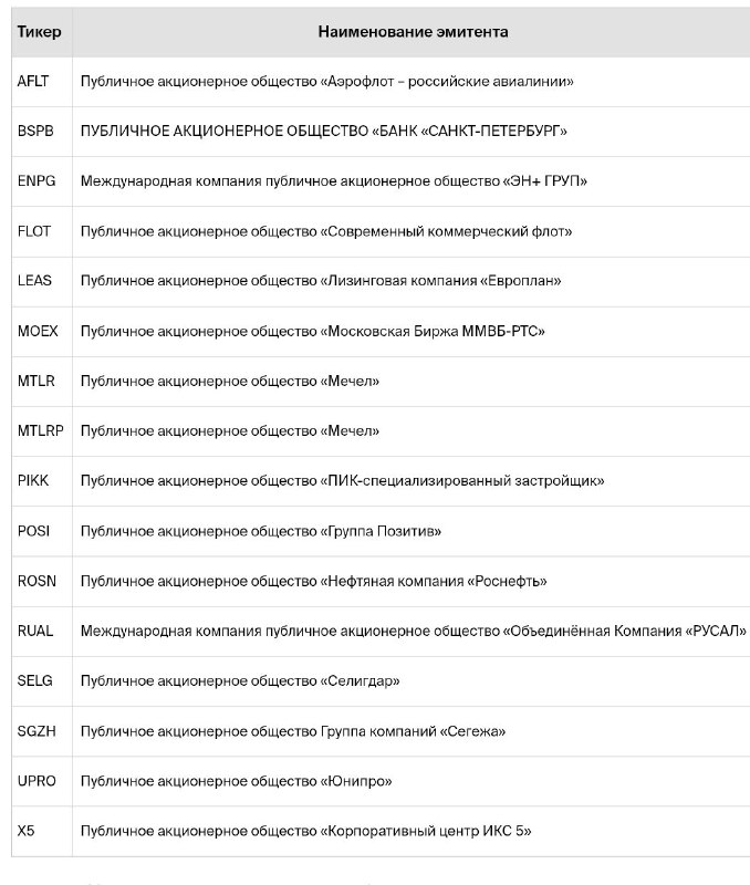 Вы сейчас просматриваете #SPBE СПБ Биржа добавит на торги в выходные 16 российских ценных бумаг с 21 февраля  в основную и ве