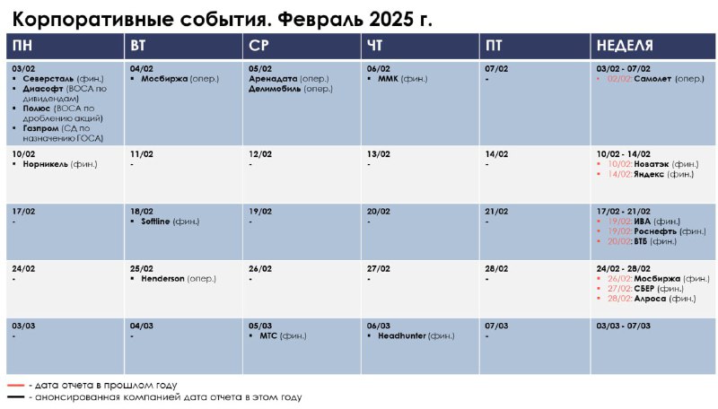 Подробнее о статье Как сварить кашу из акций (2x): тактические идеи#мыслиуправляющего#SBERОдна из тактических идей на б