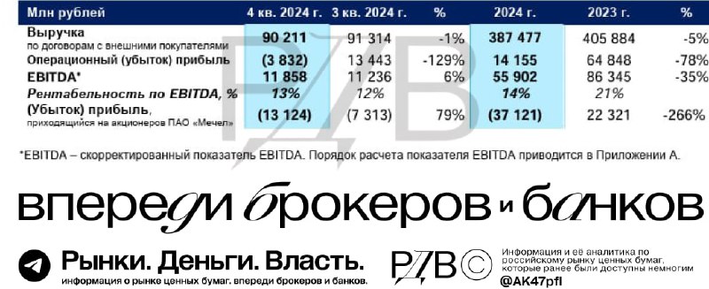 Подробнее о статье Мечел (MTLR): операционный убыток в 4 кв. 2024 года @AK47pfl