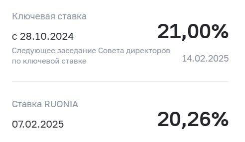 Подробнее о статье Избыток ликвидностиХорошая иллюстрация избытка денег в системе (ставка высокая, и желающих дать взай