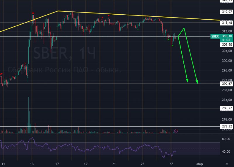 Подробнее о статье #Сбербанк $SBER #bogdanoffinvestЧИСТАЯ ПРИБЫЛЬ СБЕРА ПО МСФО В 2024 Г. ВЫРОСЛА НА 4,8%, ДО 1,58 ТРЛН
