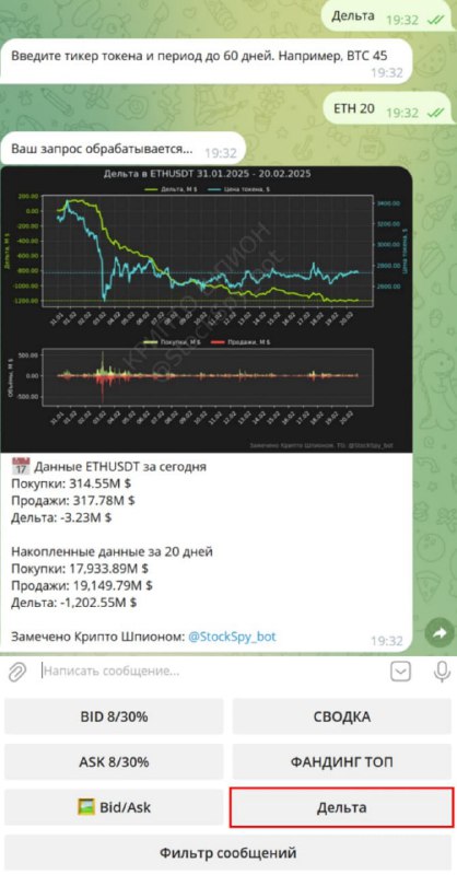 Вы сейчас просматриваете Дельта теперь и в Крипто ШпионеДельта  разница между рыночными покупками и продажами в криптоактивах