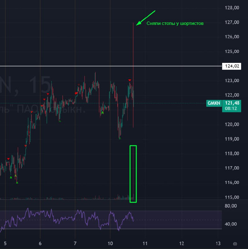 Подробнее о статье #GMKN #Норникель #bogdanoffinvest  Менеджмент Норникеля будет рекомендовать не выплачивать дивиденды