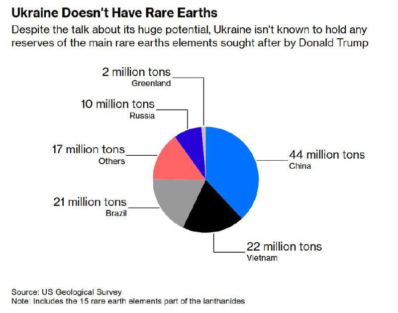 Вы сейчас просматриваете Огромные запасы редкоземельных металлов, о которых заявлял Владимир Зеленский, являются мифом и обма