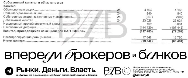 Подробнее о статье Мечел (MTLR): Собственный капитал -100 млрд руб.P  B  -2x @AK47pfl