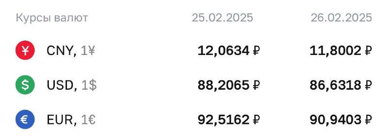 Вы сейчас просматриваете ЦБ понизил официальный курс доллара до 86 рублей. @banksta