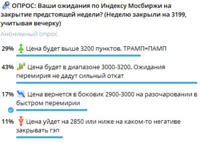 Подробнее о статье На прошлой неделе был проведен опрос по динамике индекса Мосбиржи. Индекс за неделю вырос с 3199 до
