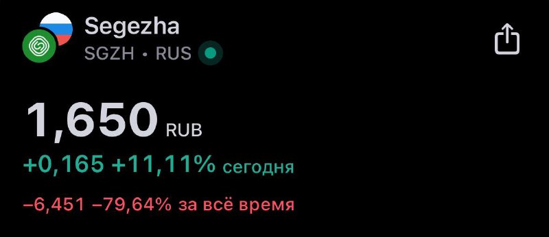 Подробнее о статье $SGZH решил вынести всех шортистов вверх ногамиМожет нас в скором времени ждут какие-то позитивные н
