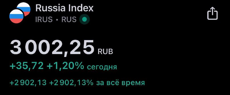 Подробнее о статье Давно мы 3000+ по $IMOEX не видели Удержим или нет