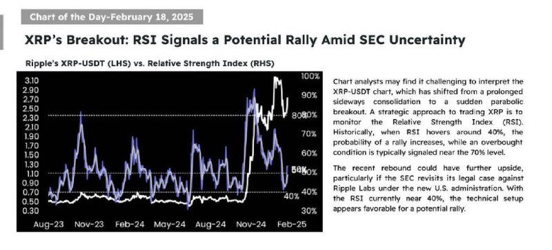 Вы сейчас просматриваете #XRP #крипто Эксперты Matrixport обращают внимание на низкий RSI в XRP и считают, что токен может сд