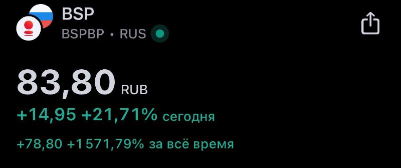 Подробнее о статье $BSPBP Вот оно как