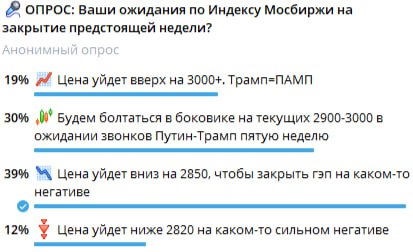 Подробнее о статье А так же я проводил опрос по ожиданиям движения индекса на прошедшую торговую неделю — тут большинст