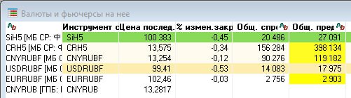Подробнее о статье Трамп сказал так, Трамп сказал иначе, нефть снизилась… а валюту все ещё продают#lifeSi, CR снова с