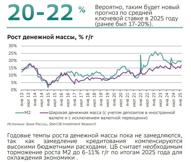 Подробнее о статье Инфляция: вверх или внизДинамика и прогноз ЦБ РФ и Сбера по ставке в 2025г Мнение людей (провожу опр