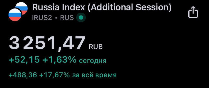 Подробнее о статье Открытие утренней сессии +1,6%. $GAZP выше 170 руб, а $SGZH +5,5% с открытияУровень 3250 является оч