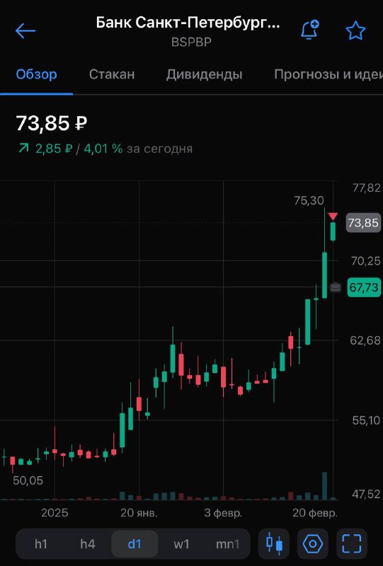 Подробнее о статье Решил немного $BSPBP закрыть по 73,85 руб в +10% (позиция большая была, сейчас до оптимальной скинул