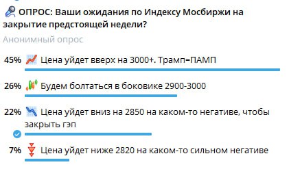 Подробнее о статье И самый главный опрос прошлой недели был по ожиданиям Индекса Мосбиржи. 45% оказались Вангами! Молод