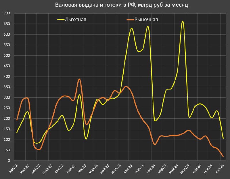 Вы сейчас просматриваете Кредитование физлиц в России продолжает сокращатьсяНедавно описывал агрегированные данные по кредито