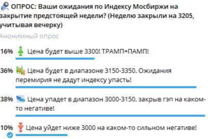 Подробнее о статье На прошлой неделе был проведен опрос по динамике индекса Мосбиржи. Индекс за неделю упал с 3208 до 3