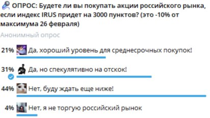 Подробнее о статье На прошлой неделе было 4 опроса! Проверим кто был Вангой:1 Опрос по покупке индекса на 3000 пунктах!