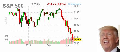 Вы сейчас просматриваете #акции #сша HSBC понизил рейтинг акций США до нейтрального, ссылается на неопределенность вокруг пош