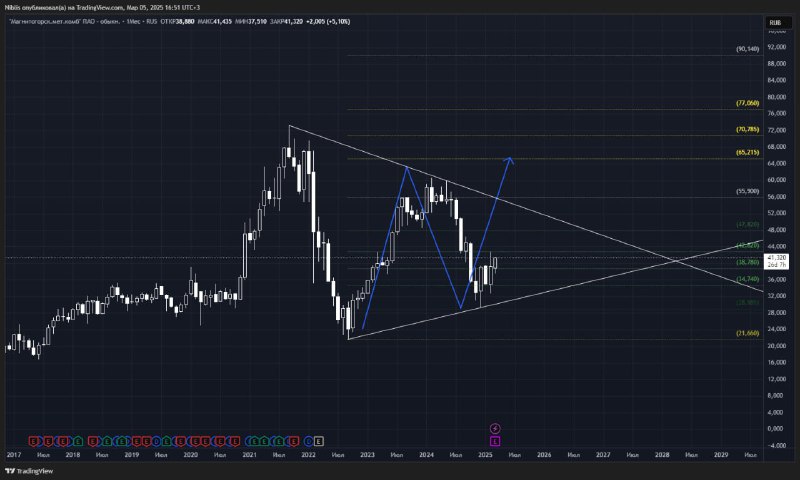 Подробнее о статье Что мне с твоего DXY#мыслиуправляющего#MAGNКак применить мысли из поста выше к нашему рынку например