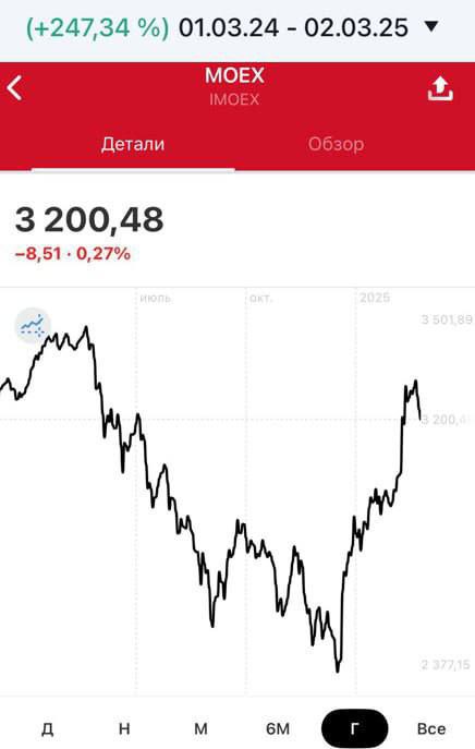 Подробнее о статье https:t.me+a-IeNjV0k7g0NTRi Результат по счету за год, против индекса Мосбиржи, который только тольк